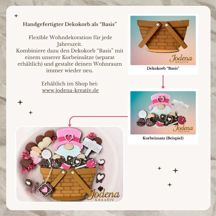 Beschreibung am Beispiel Dekokorb als BasisForm